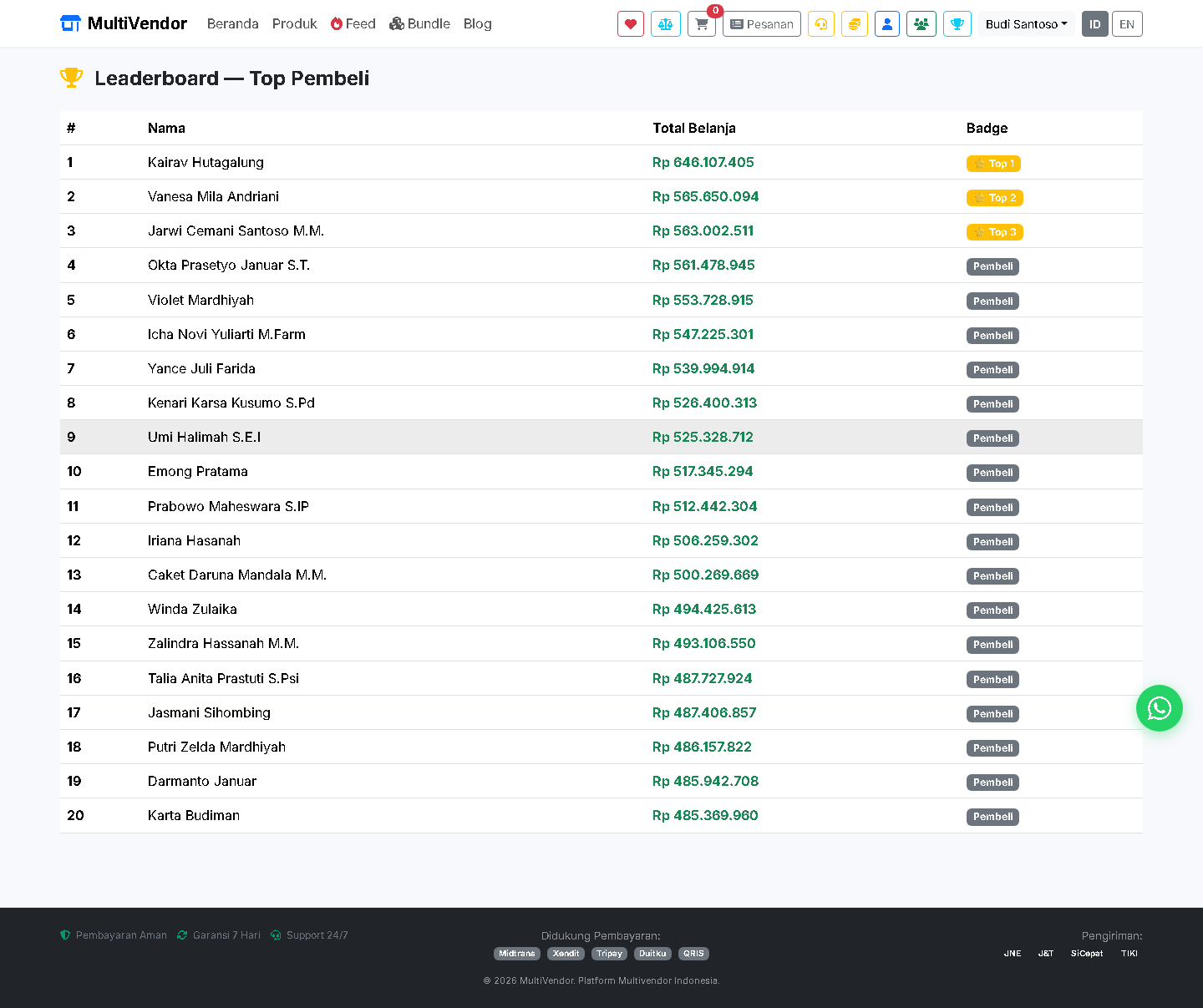 Leaderboard